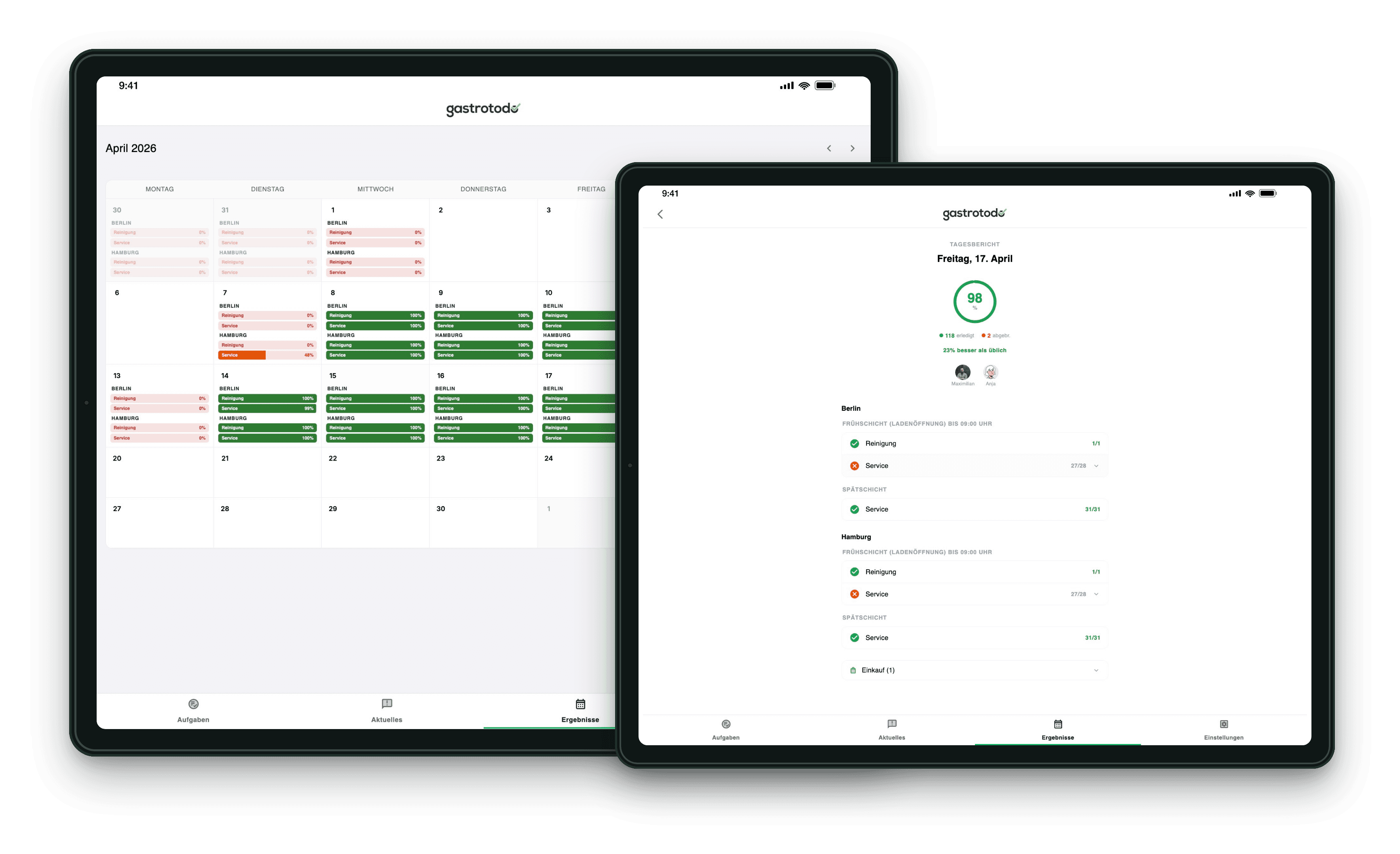 Tagesbericht mit Erledigungs-Quote und Team-Übersicht